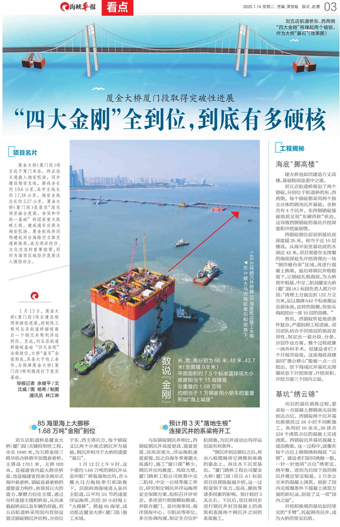 0114【工程公司】海峽導報：廈金大橋（廈門(mén)段）取得突破性進(jìn)展“四大金剛”全到位，到底有多硬核”_調整大小.png