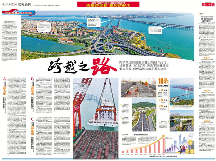 0616【集團黨辦】《廈門(mén)日報》：跨越之路——跨島發(fā)展20年，廈門(mén)路橋集團矢志不渝推進(jìn)交通大跨越，感恩奮進(jìn)構筑發(fā)展大格局_調整大小.jpg