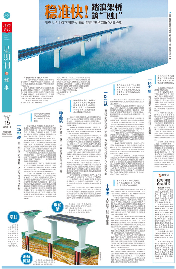 0115【工程公司】廈門(mén)日報：穩準快！踏浪架橋筑“飛虹”——翔安大橋主橋即將通車(chē) 我市“五橋兩隧”格局成型_調整大小.jpg